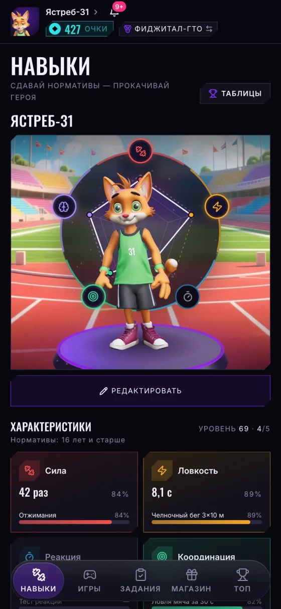 Навыки участника с аватаром